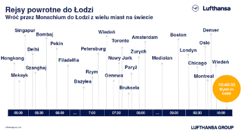 Połączenie Łódź - Monachium - Zima.png